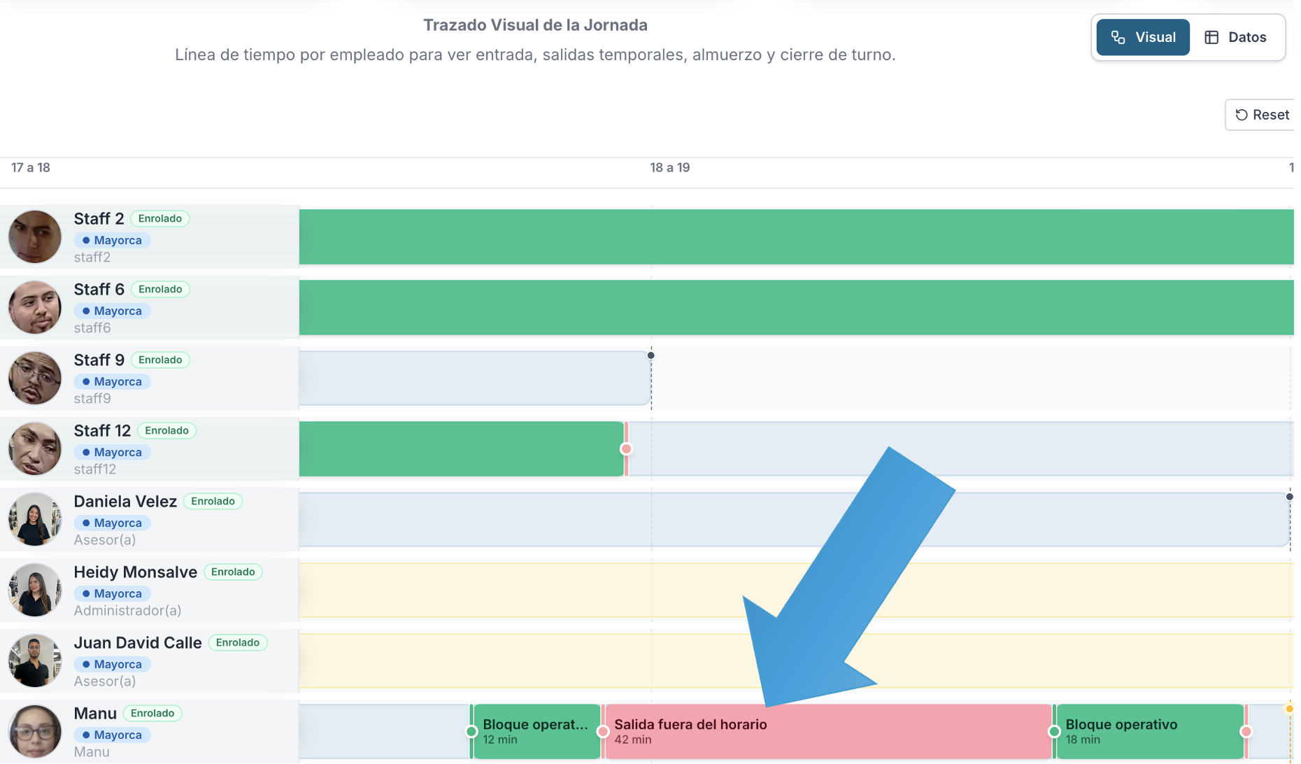 Visualización ejemplo producto